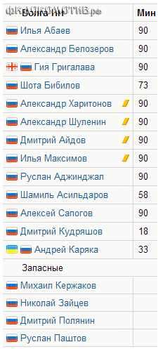 8 вещей, которые надо знать об 11-м туре премьер-лиги 8 вещей, которые надо знать об 11-м туре премьер-лиги