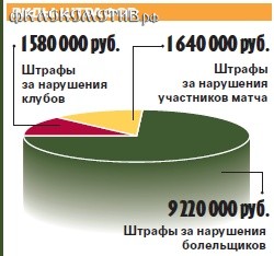 Во что клубам обходятся их болельщики? Во что клубам обходятся их болельщики?