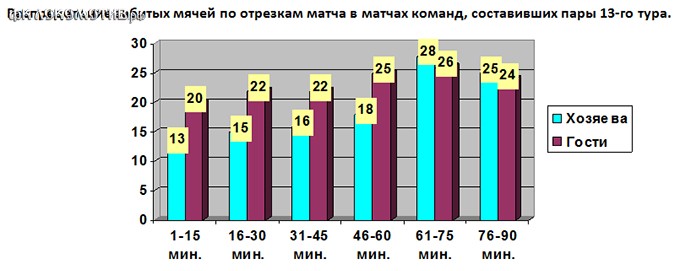 Сычёв – лучший бомбардир противостояния Локомотив - Амкар Сычёв – лучший бомбардир противостояния Локомотив - Амкар