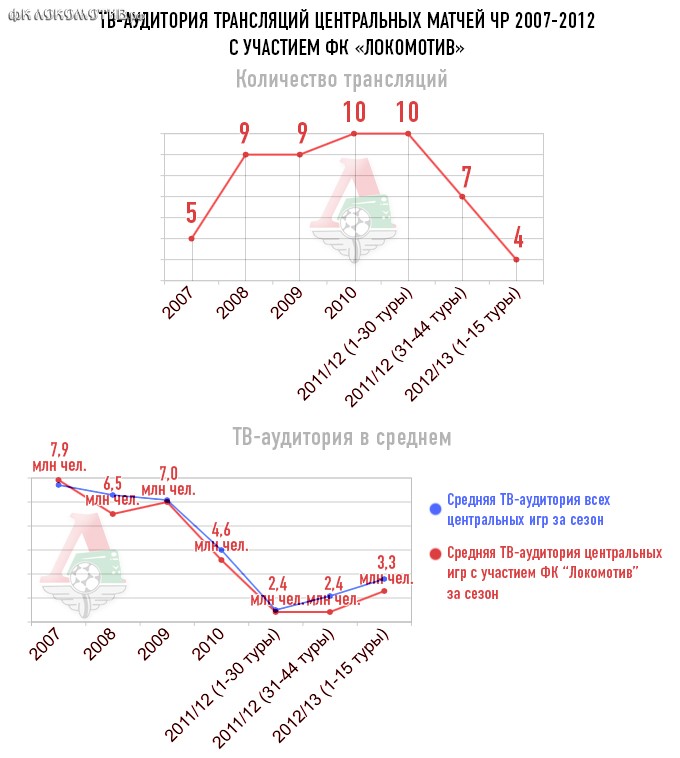 Малоэффективная двухлетка Смородской Малоэффективная двухлетка Смородской