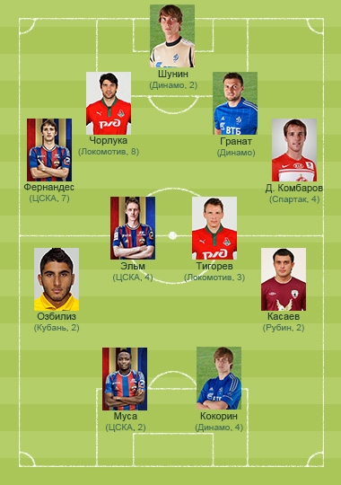 Сборная тура Сборная тура