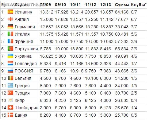 Таблица коэффициентов осаго 2023