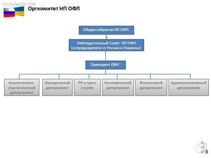 Проект объединенного чемпионата