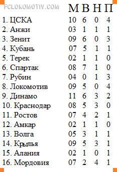Подготовка закончена Подготовка закончена