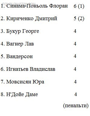 Подготовка закончена Подготовка закончена