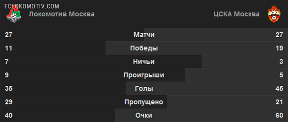 Локомотив — ЦСКА. Психология успеха Локомотив — ЦСКА. Психология успеха