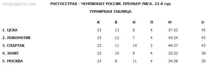10 месяцев Муслина в "Локомотиве" 10 месяцев Муслина в "Локомотиве"