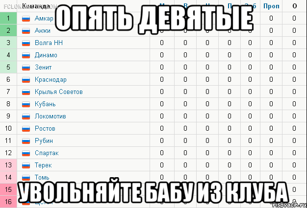 «Локомотив»: инструкция по применению «Локомотив»: инструкция по применению