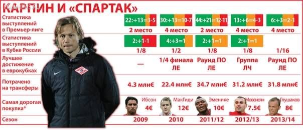 Премьер-лига: другой 7-й тур Премьер-лига: другой 7-й тур