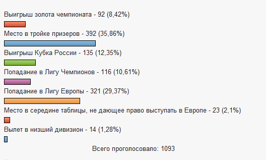 Доброго времени суток, дамы и господа! С