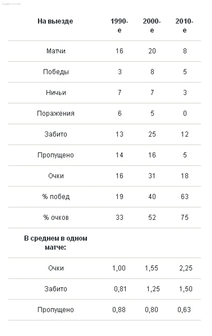 Чорлука знает, как забивать новичкам