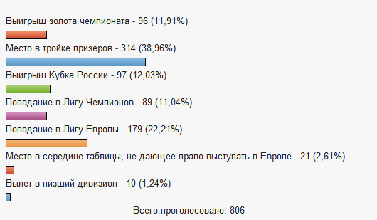 Доброго времени суток, дамы и господа! С