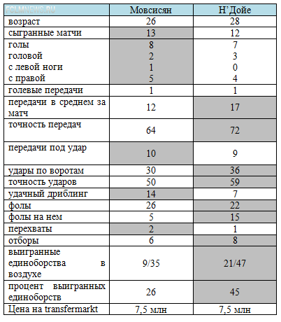 «Спартак» - «Локомотив». Предварительные расклады