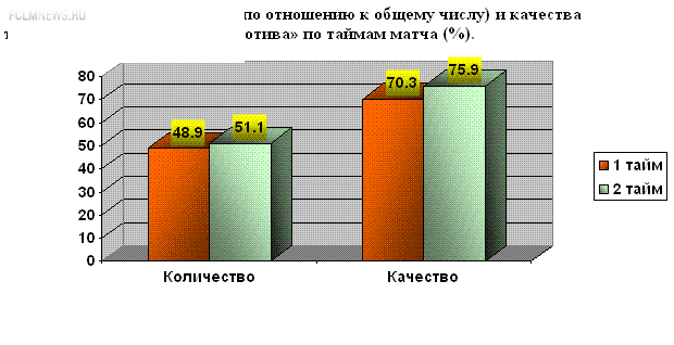 «Локомотив». Резкий прогресс. Итоги 1 круга. «Локомотив». Резкий прогресс. Итоги 1 круга.