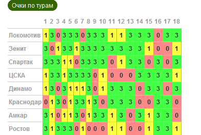 "Каким Вы видите итог сезона 2013-2014?" "Каким Вы видите итог сезона 2013-2014?"