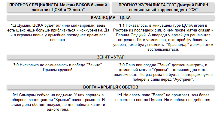 Прогноз на 19-й тур РФПЛ. Эксперты против "СЭ" Прогноз на 19-й тур РФПЛ. Эксперты против "СЭ"
