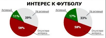 Объединенная футбольная лига: соцопрос Объединенная футбольная лига: соцопрос