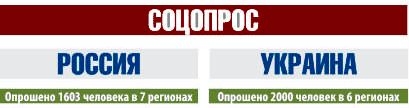 Объединенная футбольная лига: соцопрос Объединенная футбольная лига: соцопрос