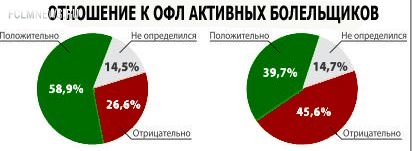 Объединенная футбольная лига: соцопрос Объединенная футбольная лига: соцопрос
