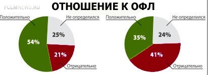 Объединенная футбольная лига: соцопрос Объединенная футбольная лига: соцопрос