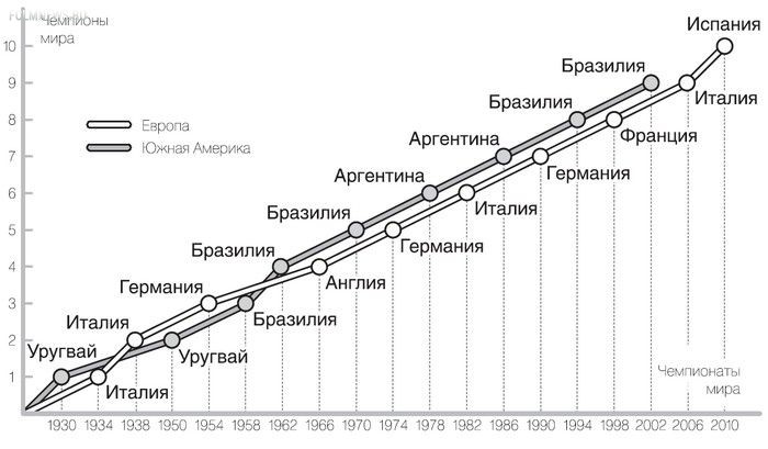 Звезды ЧМ-2014: от Месси до Роналду