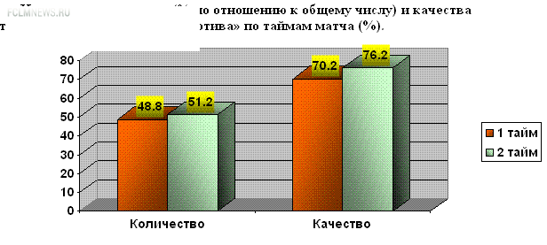 «Локомотив». Мощность нарастает. Итоги 19 туров. «Локомотив». Мощность нарастает. Итоги 19 туров.