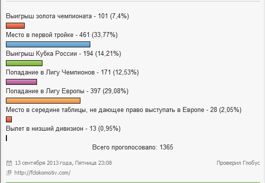 "Каким Вы видите итог сезона 2013-2014?"(новогодний выпуск) "Каким Вы видите итог сезона 2013-2014?"(новогодний выпуск)
