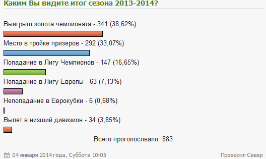"Каким Вы видите итог сезона 2013-2014?"(новогодний выпуск) "Каким Вы видите итог сезона 2013-2014?"(новогодний выпуск)