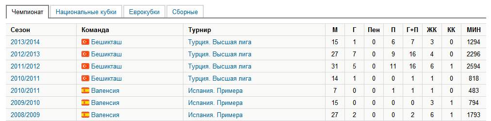 Фернандеш и другие. «Неочевидное — вероятное»