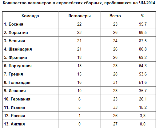 Их и здесь неплохо кормят Их и здесь неплохо кормят