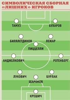 Почему в командах появляются изгои? Почему в командах появляются изгои?