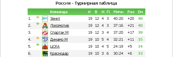 "Каким Вы видите итог сезона 2013-2014?" "Каким Вы видите итог сезона 2013-2014?"