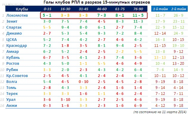 статистика
