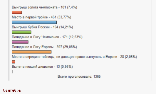 Станет ли Локомотив чемпионом сезона 2013 — 2014, и кто или что ему может в этом помешать? Станет ли Локомотив чемпионом сезона 2013 — 2014, и кто или что ему может в этом помешать?
