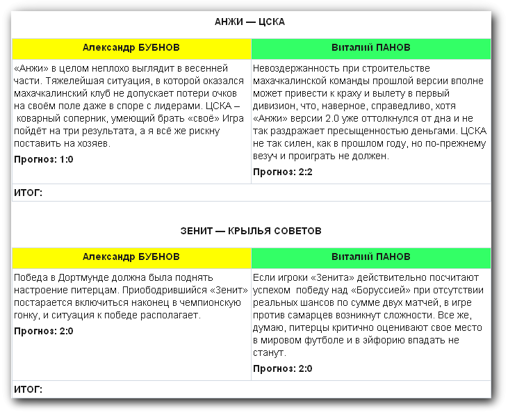 Бубнов против Sportbox.ru. 22-й тур Бубнов против Sportbox.ru. 22-й тур