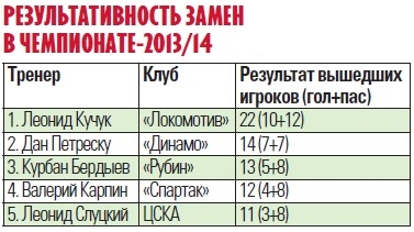 Чемпионский поезд. В чем сила «Локомотива»? Чемпионский поезд. В чем сила «Локомотива»?