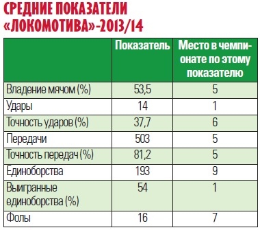 Чемпионский поезд. В чем сила «Локомотива»? Чемпионский поезд. В чем сила «Локомотива»?