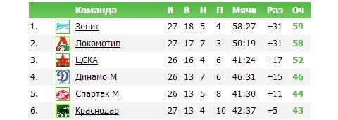 Локомотив в медалях, спустя восемь лет