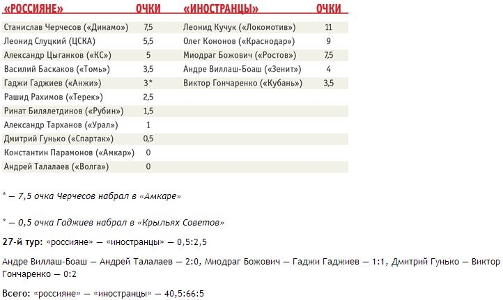Здесь Русью пахнет Здесь Русью пахнет