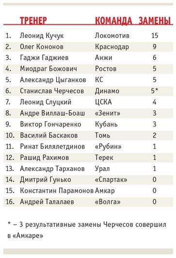 Здесь Русью пахнет Здесь Русью пахнет