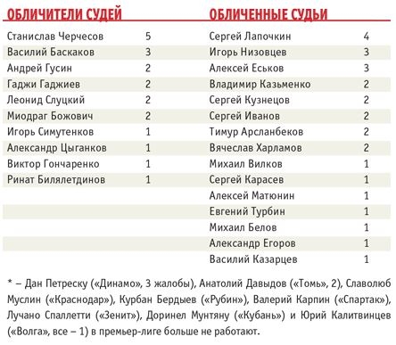 Здесь Русью пахнет Здесь Русью пахнет