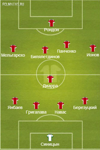 Сборная RUSFOOTBALL.INFO: выбери лучшего игрока 28-го тура! Сборная RUSFOOTBALL.INFO: выбери лучшего игрока 28-го тура!
