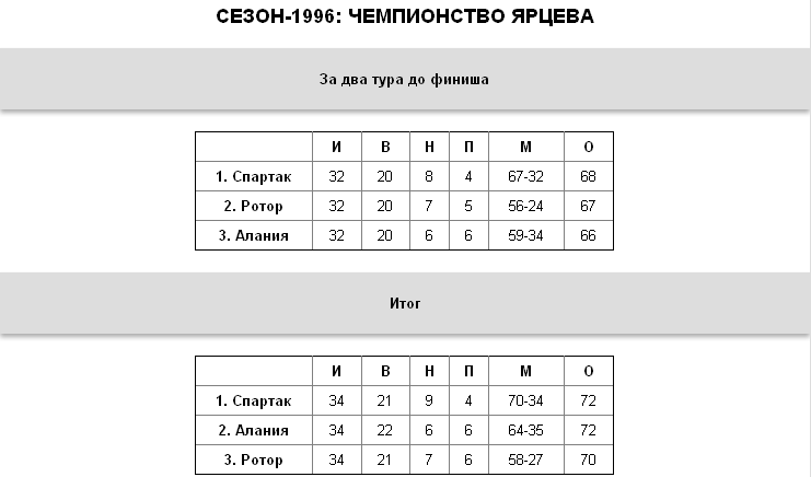 "Зенит", "Локо", ЦСКА: борьба за трон десять лет спустя "Зенит", "Локо", ЦСКА: борьба за трон десять лет спустя