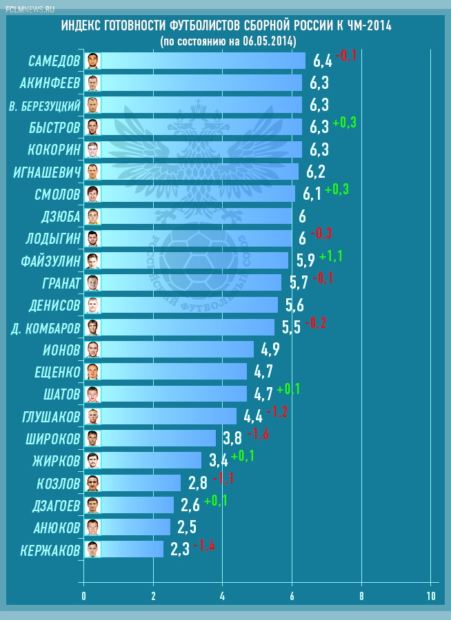 Быстров — вверх, Кержаков — вниз Быстров — вверх, Кержаков — вниз