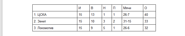Команды-лауреаты РФПЛ-2013/14. Команды-лауреаты РФПЛ-2013/14.