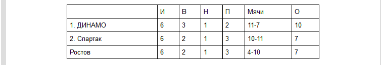 Команды-лауреаты РФПЛ-2013/14. Команды-лауреаты РФПЛ-2013/14.