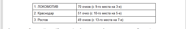 Команды-лауреаты РФПЛ-2013/14. Команды-лауреаты РФПЛ-2013/14.
