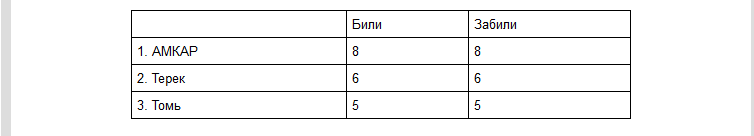 Команды-лауреаты РФПЛ-2013/14. Команды-лауреаты РФПЛ-2013/14.