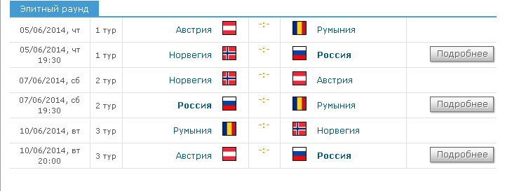 Сегодня сборная России играет с Норвегией в элитном раунде ЧЕ-2014 U-19(есть видео)