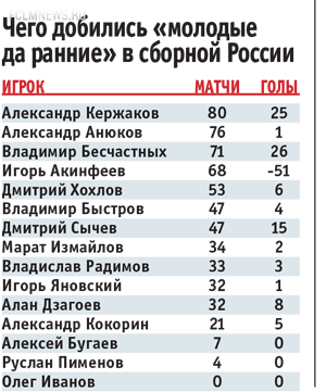Нужна ли дорога молодым? Нужна ли дорога молодым?